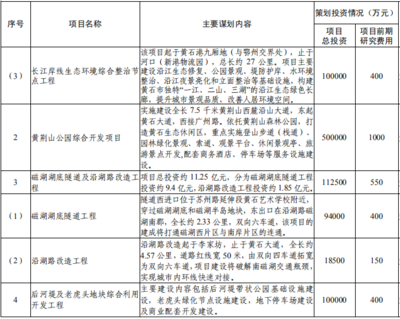 黃石磁湖文旅項(xiàng)目倒計(jì)時(shí) 湖底隧道與水上游樂中心領(lǐng)銜城市發(fā)展新篇章